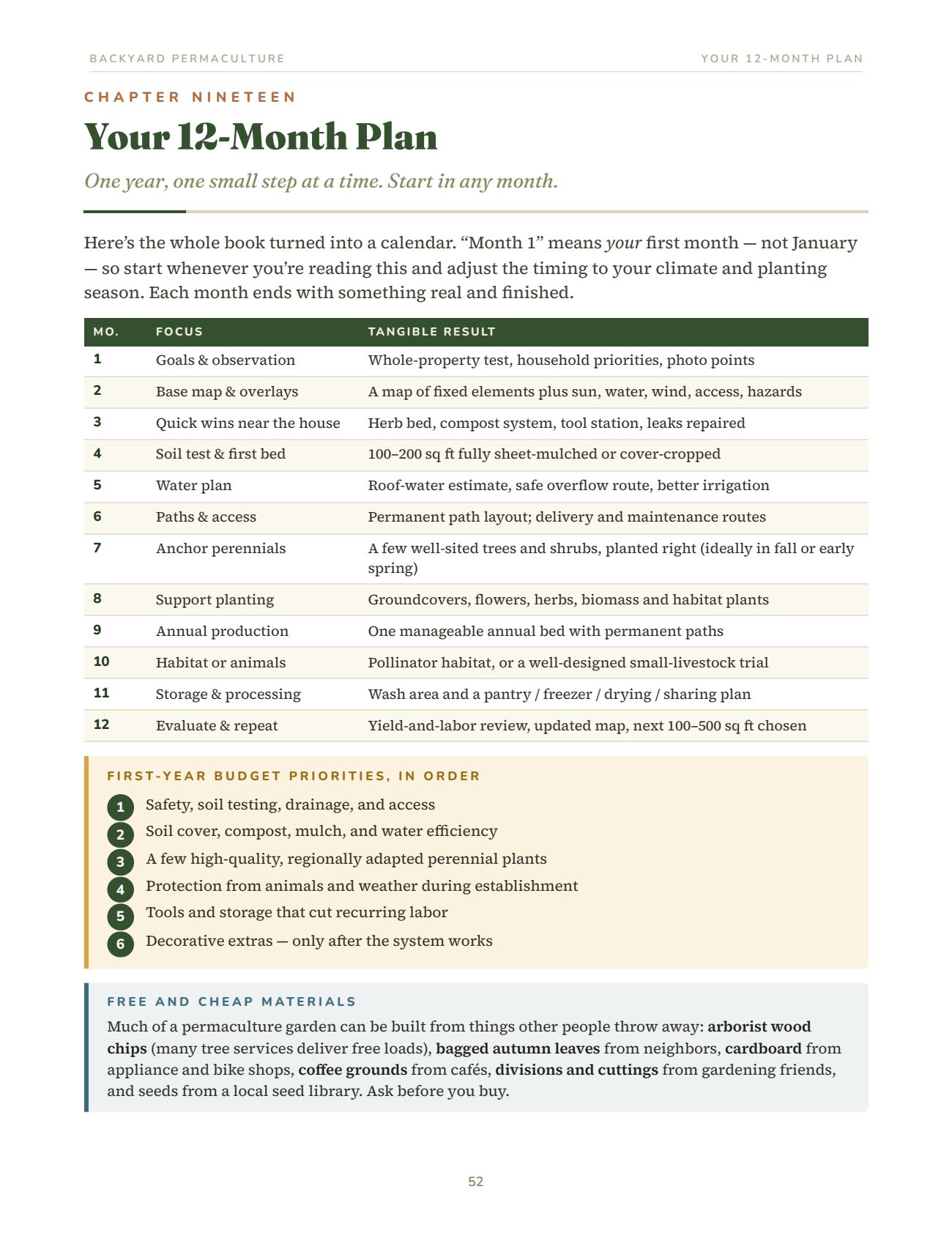 Backyard Permaculture, page 52